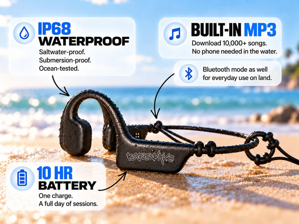 ROGUEWAVE Performance Headphones