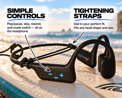 ROGUEWAVE Performance Headphones - ROGUEWAVE