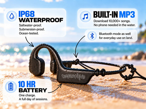 ROGUEWAVE Performance Headphones - ROGUEWAVE